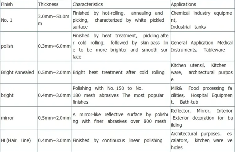 C-276 C22 Hastelloy Alloy Pipe process & size C-276 C22 Hastelloy Alloy Pipe process & size